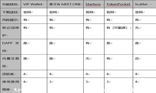 tpWallet市场分析:为什么用户流失?