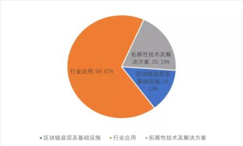 tpWallet观察哪里关闭及其相关分析