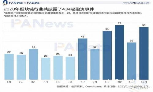 大庆区区块链最新动态与发展趋势