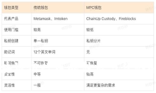 区块链银行币的种类与优势解析