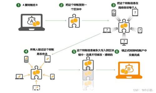 tpWallet闪兑没有兑换页面解决方案