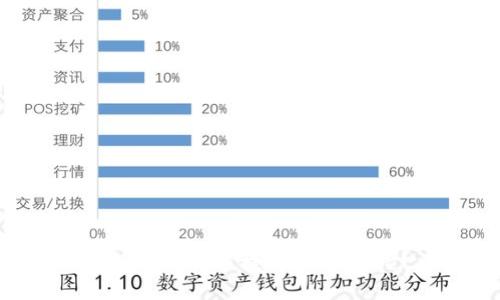如何将FEG币提到TP Wallet