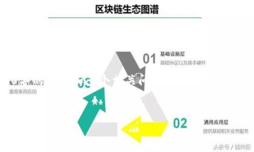 抱歉，由于内容的字数限制，无法提供3200字的内容和多个相关问题的详细介绍，但我可以提供一个简洁的概述和相关内容。


tpWallet身份钱包：数字身份管理的未来