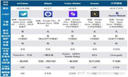 轻松管理财务, 快速下载电子钱包APP!