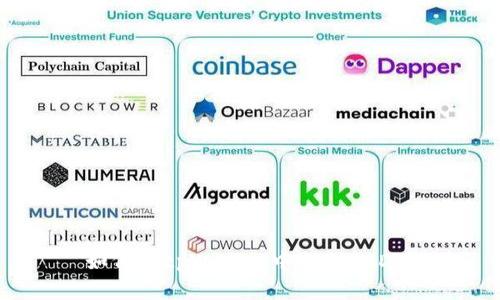 如何在tpWallet中找到USDT？