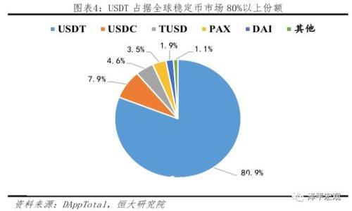 如何在TP钱包中添加TRX网络：详细步骤与技巧