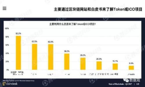 如何将CORE币提取到tpWallet钱包