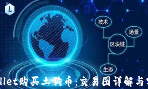 
用tpWallet购买土狗币：交易图详解与实用指南