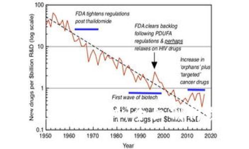 比特币及区块链技术培训：全面剖析数字货币的未来