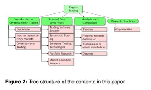 探索Pi币的区块链高度：揭开数字货币的新篇章