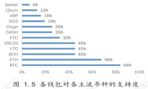最新区块链行情调整分析：市场波动中的投资机遇