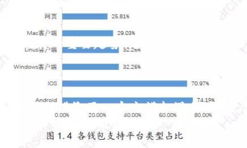    区块链技术的未来：最新预告图揭示新机遇  / 

 guanjianci  区块链, 预告图, 技术创新  /guanjianci 

引言
在科技飞速发展的当下，区块链作为极具潜力的技术之一，正不断吸引着全球的目光。它不仅仅被视为加密货币的基础，更是未来数字经济的核心。相信许多人都在期待着最新的区块链发展动态，尤其是各大技术公司、初创企业、以及独立开发者们的创新方案。今天，我们将要探讨的正是区块链领域的新预告图，揭示出未来可能出现的机遇与挑战！

区块链技术的魅力
区块链技术以其去中心化、透明性和不可篡改性等特征而备受青睐。它能够有效地减少信任成本，消除中介环节，不断推动着金融、供应链、医疗、版权保护等多个领域的变革。
想象一下，一个没有中介的交易环境，所有的数据都是公开透明且可被验证的，这简直是多么令人振奋的前景！而最新的预告图将带我们深入了解这一技术可能怎样进一步演化，创造出什么样新的价值。特别是在经济全球化的背景下，区块链的应用无疑让我们看到了新的商机。

最新预告图解析
在我们深入分析之前，让我们先来看看最新的区块链预告图。这张图不仅视觉冲击力十足，而且数据布局清晰，完美展现了未来区块链可能的多样性发展方向。图中用各种形状和颜色来区分不同的区块链应用场景，从金融服务到供应链管理，各种可能性跃然纸上。
首先，图中最显眼的部分是加密货币的流通模式。我们不禁感慨，随着越来越多的企业及个人开始接受和使用数字货币，传统金融体系也在经历着前所未有的挑战。最新的统计数据显示，全球数字货币的使用量已增长了近三倍，这是否意味着一个新的金融时代即将来临？

金融行业的变革
通过最新的预告图，我们可以看到，区块链对于金融行业的影响是显而易见的。去中心化金融（DeFi）正如火如荼地发展，各种金融产品层出不穷。今天，任何一个人都可能成为金融参与者，无论是借贷、投资还是保险，都能够在没有中介的情况下完成，极大提升了交易效率和降低了成本。
想想看，多么令人期待的未来啊！在这个新的金融体系中，人人都能够平等地获得金融服务，这不仅能够促进经济的包容性发展，更能够实现财富的公平分配。或许，我们正在见证一个更加开放和透明的经济世界的形成。

供应链的转型
除了金融领域，区块链在供应链管理中的应用也愈发广泛。通过最新预告图可以清晰看出，区块链技术能够追踪每一个环节，从材料的采购到商品的生产，再到物流的配送，所有信息都被记录在区块链上，确保数据的真实与透明。
这种供应链的转型能够有效降低欺诈行为，提升消费者的信任感。试想一下，当消费者在超市购物时，能够通过扫描二维码了解到每一件商品的来源及流通过程，是否就能让你更加安心呢？这种信息的透明化正是未来商业模式的核心所在。言之凿凿，有木有？

医疗行业的革命
区块链在医疗行业的应用同样不容小觑。随着人们对健康的重视程度越来越高，如何保护个人健康信息的安全性及隐私性显得尤为重要。最新的预告图显示，区块链不仅能够确保医疗数据的高安全性，还能够实现信息的快速共享，提高医疗服务的效率。
想象一下，医生能够在不同医院之间迅速获得病患的历史医疗记录，而无需重复检查或担心数据的真实性，这将大大改善患者的就医体验！多么令人振奋的想象！

文化与艺术的保护
我们还可以看到，在文化与艺术领域，区块链同样展现出了巨大的潜力。区块链技术的不可篡改性使得艺术作品的真伪能够被有效认证。这对于许多艺术家和收藏者而言，绝对是一个重大的福音。通过区块链，艺术作品的溯源与交易记录都将被永久保存，从而大大降低了伪造艺术品的风险。
多么美妙的前景！艺术品不仅成为投资的对象，更成为文化交流的载体，艺术的价值被充分认识与利用。

未来的发展方向
随着区块链技术的不断进步，未来会出现哪些发展方向呢？从最新的预告图来看，智能合约、跨链技术、以及各类去中心化应用（DApp）等将会成为未来区块链发展的重要趋势。智能合约能够自动执行合约条款，突破传统合约的局限；跨链技术则将不同区块链之间进行有效连接，提升区块链的互操作性。
这样的技术进步无疑会推动整个区块链生态系统的繁荣发展，甚至可能改变我们生活的方方面面。是时候准备好迎接这个崭新的数字时代了！

结论
综合来看，区块链技术正以惊人的速度改变着世界。无论是金融、供应链、医疗，还是文化艺术，它所带来的创新与变革都令人产生无尽的遐想。最新的预告图为我们描绘了一个充满机遇的未来，尽管其中也将伴随挑战，但只要我们积极探索、勇于创新，未来无疑将属于我们！
让我们一起期待并参与这一场科技革命吧！无论您是技术爱好者、企业家，还是普通用户，都应该关注这个颠覆性技术的发展，抓住每一个可能的机遇！多么激动人心的时刻啊！