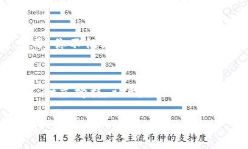 如何保护你的tpWallet隐私，不让别人窥探你的数字资产

tpWallet, 数字资产隐私, 钱包安全/guanjianci

引言：数字时代的隐私保护
在数字化的今天，保护个人隐私显得尤为重要。随着区块链技术的迅猛发展，tpWallet作为一种流行的数字资产钱包，允许用户方便地管理他们的加密货币。然而，钱包的安全性与隐私保护同样重要。如何避免别人观察你的tpWallet，成为了许多人关注的焦点。今天，我们将深入探讨这一问题，帮助你保护自己的数字资产！

一、认识tpWallet的重要性
首先，我们需要明确tpWallet在数字资产管理中的重要性。 tpWallet不仅仅是一个存储工具，它还是访问、管理和交易数字货币的平台。在这里，用户可以随时查看资产余额、进行交易或了解市场动态。然而，钱包中的信息是非常敏感的，包括账户余额、交易历史和私钥等。因此，保护tpWallet的隐私和安全，至关重要！

二、了解常见的隐私威胁
在探讨如何保护tpWallet之前，我们必须了解隐私威胁的来源。以下是一些常见的隐私威胁：
ul
listrong社交工程攻击：/strong许多攻击者通过制造信任关系来获取用户的私密信息。/li
listrong恶意软件：/strong某些恶意程序会偷偷监控用户的操作，并窃取大额资产。/li
listrong网络钓鱼：/strong攻击者伪装成合法网站，诱使用户输入敏感信息。/li
listrong公共Wi-Fi的风险：/strong在不安全的网络环境中交易，很容易被第三方窃听。/li
/ul
多么令人震惊！这样看起来似乎无处不在的威胁，的确给用户的隐私与安全带来频繁考验。认识到这一点，才能更好地采取措施，保护自己的tpWallet！

三、使用强密码与双重认证
密码是保护tpWallet的第一道防线。使用复杂且不易猜测的密码至关重要。以下是一些建议：
ul
li使用字母、数字和符号的组合，避免使用个人信息。/li
li定期更换密码，确保不会被重复使用。/li
li启用双重认证（2FA），增加一个额外的安全层。/li
/ul
想象一下，双重认证就像一个守卫，无论你到哪里，它都会陪伴着你，实时保护你的数字资产安全！

四、定期更新软件与防护工具
保持tpWallet及其他相关软件的最新版本非常重要。这允许你获得最新的安全补丁，并减少潜在的安全漏洞。同时，安装防病毒软件和防火墙也能大大降低被攻击的风险。通过这些手段、工具和习惯，我们可以构建一个更加安全的数字环境！

五、谨慎使用公共Wi-Fi
虽然公共Wi-Fi极大地方便了我们的生活，但也为隐私带来了风险。在进行任何敏感操作时，尽量避免使用公共Wi-Fi。如果不得不使用，务必借助VPN服务加密网络连接。这样，无论你是在咖啡馆还是在机场，都能让你的数据得到安全保障！

六、关注账号活动与资金流动
定期检查你的tpWallet，查看是否有异常活动。任何不明的交易都需要引起警觉！要做到这一点，可以启用资产流动通知。这样，你会随时了解账户的动态，并能够迅速做出应对。有人说“早发现早预防”，在保护隐私和资产方面，这句话绝对是金玉良言！

七、使用钱包的隐私功能
许多tpWallet提供隐私保护功能，例如地址混淆、交易隐私等。有些钱包甚至支持隐私币，使用户的交易更加匿名。充分利用这些功能，可以有效地提高你的隐私保护水平。在这个数字化时代，隐私不再是奢求，而是基本权利！

八、普及隐私知识，保持警惕
在这个快速变化的环境中，理解和掌握隐私保护知识至关重要。参加相关的研讨会、在线课程或加入社群交流，获取最新的安全信息和技巧。通过学习，你不仅能够保护自己，还能帮助周围的人！

总结：共同构建安全的数字世界
保护tpWallet的隐私和安全并不是一个人的责任，而是我们每个人的责任。通过采取上述措施，我们可以有效地保护自己的数字资产，并为身边的人树立榜样。让我们共同努力，让数字世界变得更加安全和美好!

最后，请记住，只有在了解潜在的威胁和采取果断的措施后，我们才能勇敢地在数字资产的海洋中航行！