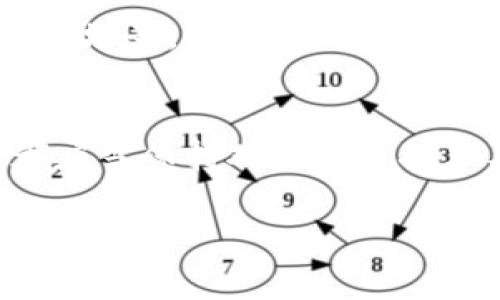 加密币和区块链之间有着密切的关系，但它们并不是同一回事。下面我将详细解释这两者的定义及其相互关系。

什么是加密币？
加密币，顾名思义，是一种数字货币，它采用加密技术来保护交易的安全性以及控制新单位的生成。加密币的典型代表包括比特币（Bitcoin）、以太坊（Ethereum）等。加密币的核心目的是作为一种交易媒介，使用户在没有中介的情况下进行在线交易。

什么是区块链？
区块链是一种分布式账本技术，意在通过去中心化的方式提供信息的透明性和安全性。它由一系列按照时间顺序排列的区块（即数据块）组成，每个区块都包含若干交易信息。在这个系统中，区块是数字文件的集合，每个区块都与前一个区块通过加密技术相链接，形成一个“链”。

加密币与区块链的关系
加密币通常基于区块链技术运行。区块链作为支撑加密币存在的基础设施，它确保了交易的安全性和不可篡改性。换句话说，区块链为加密币提供了一种安全、高效的交易方式。每当用户进行交易时，这些交易会被打包成一个区块，然后通过网络中的节点进行验证，最后被添加到链上。

为何加密币离不开区块链？
由于加密币的设计初衷就是为了去中心化和安全性，区块链提供的分布式账本正好满足了这一需求。传统的银行系统依赖于中心化的数据库，存在着数据被篡改或丢失的风险。而区块链则通过多方共同维护的方式，极大地降低了这些风险。这样一来，加密币的交易不仅透明而且安全，这就是它们为何能够快速崛起的原因之一！多么令人振奋啊！

区块链的其他应用
虽然区块链最初是为加密币设计的，但它的应用领域远不止此。诸如数字身份管理、供应链追踪、智能合约等多个领域都在利用这一技术。通过区块链，可以实现更高效的交易流程，更低的操作成本，以及更强的信任机制，这使得它在现今商业世界中的价值日益突出。

未来发展趋势
随着技术的不断发展和用户的需求变化，加密币和区块链技术都在不断进化。未来，加密币可能会与金融科技、物联网等新兴技术深度融合，形成更加多样化的应用场景。而且，随着各国对加密货币政策的逐步明确，市场的规范化管理也将进一步促进这一领域的健康发展。总之，未来是充满希望的！

结语
加密币和区块链之间的关系就像是一枚硬币的两面，密不可分。只有深入了解两者的内在联系，才能更好地把握这一领域的动态。无论是投资者，还是普通用户，都应当保持对区块链技术及加密币发展的关注，才能在这个变革的浪潮中占得先机！

希望这些信息能帮助你更好地理解加密币与区块链的关系！如果你还有其他问题，随时可以问我！