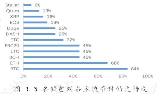 
如何有效持有区块链资产？从入门到精通的实用指南