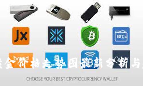 区块链黄金价格走势图最新分析与趋势解读