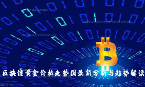 区块链黄金价格走势图最新分析与趋势解读