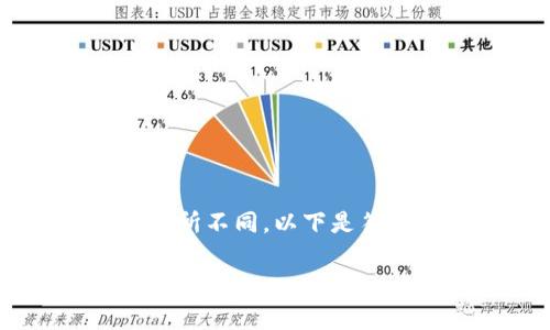 每个用户的需求和关注点可能都有所不同，以下是符合您要求的、关键词以及内容大纲：

如何在tpWallet上购买pig币：详细指南