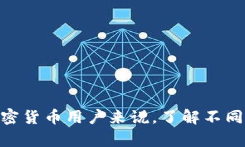 /tpWallet能否直接购买加密货币？/
tpWallet, 购买加密货币, 数字资产/guanjianci

tpWallet概述
tpWallet是一款多功能的数字钱包，专门用于存储和管理各种加密货币。它不仅具备传统钱包的基本功能，如资产存储、转账等，还集成了交易所功能，允许用户在钱包内直接进行加密货币的购买和交换。随着加密货币市场的快速发展，tpWallet的设计理念旨在为用户提供简便、安全的数字资产管理工具。

tpWallet的功能特点
在了解tpWallet是否支持直接购买加密货币之前，我们首先要了解它的主要功能特点。tpWallet具有以下几个显著的功能：
ul
    listrong多种货币支持：/strongtpWallet支持主流的加密货币，如比特币、以太坊、莱特币等，用户可以方便地管理多种数字资产。/li
    listrong安全性：/strongtpWallet采取了多层次的安全设计，包括私钥本地存储和多重签名技术，确保用户资产的安全性。/li
    listrong用户界面友好：/strong钱包的设计考虑到了用户体验，操作简单，适合各种层次的用户，无论是新手还是有经验的交易者。/li
    listrong集成交易平台：/strong用户可以在钱包内直接进行加密货币的交易，而无需切换到外部交易所。这一功能大大提高了交易的便利性。/li
/ul

tpWallet能否直接购买加密货币？
针对“tpWallet能否直接购买加密货币”的问题，答案是肯定的。tpWallet允许用户通过其平台直接购买加密货币。用户只需进入钱包应用，找到购买选项，选择想要购买的加密货币，输入购买金额，便可完成交易。
具体操作步骤通常包括以下几个方面：
ul
    listrong注册并登录：/strong用户首先需要下载并安装tpWallet，创建账户并登录。\/li
    listrong选择购买选项：/strong在钱包主界面，选择“购买”或“交易”选项，进入购买界面。/li
    listrong选择加密货币及金额：/strong用户可以选择要购买的加密货币，输入想要交易的金额。/li
    listrong支付方式：/strongtpWallet通常支持多种支付方式，如信用卡、银行转账等，用户可以根据自己情况选择最合适的方式。/li
    listrong确认交易：/strong在确认付款信息后，用户可以提交交易请求，等待系统处理。/li
/ul
交易完成后，购买的加密货币将直接存入用户的tpWallet账户中，用户可以即时查看和管理其资产。

tpWallet购买加密货币的安全性
在进行任何加密货币的购买时，安全性是大家最关心的问题之一。tpWallet在这方面采取了多项措施以保障用户的资金安全：
ul
    listrong私钥保护：/strongtpWallet采用了以用户本地生成的私钥来保证用户资产的安全，私钥不会上传至服务器，从而降低被攻击的风险。/li
    listrong双重认证：/strong钱包支持双重认证功能，用户在登录或进行高风险操作时，需要提供额外的身份确认，从而加强账户的安全性。/li
    listrong监测系统：/strongtpWallet拥有监测系统，能及时发现和报告可疑交易行为，帮助用户规避潜在的风险。/li
/ul
尽管如此，用户在使用加密钱包时也应提高警惕，确保自己的设备和网络环境安全。同时，建议用户定期备份自己的钱包，以防丢失或设备故障。

tpWallet的优缺点
如同任何产品，tpWallet也有其优缺点，用户在决定使用之前应全面了解。
ul
   listrong优点：/strong/li
   ul
       li操作简单，对新手友好。/li
       li直接购买加密货币的便捷性，不用频繁切换应用。/li
       li高度的安全保障机制。/li
   /ul
   listrong缺点：/strong/li
   ul
       li相对于一些专业的交易平台，可能在交易选项和费率上有所限制。/li
       li购买过程可能会受到地理区域的限制，不同国家的用户支持的支付方式可能有所不同。/li
   /ul
/ul

常见问题解答

问题一：如何确保在tpWallet购买加密货币时的交易安全？
要确保在tpWallet购买加密货币时的交易安全，用户可以采取以下几步：
ul
    listrong使用官方应用：/strong始终通过官网下载最新版本的tpWallet，并确保应用来源的可信性。/li
    listrong设置强密码：/strong为了提高账户的安全性，最好使用复杂且不容易被猜测的密码，并定期更换。/li
    listrong启用双重认证：/strong如前所述，使用双重认证可以极大地增强账户的安全性。/li
    listrong定期备份钱包：/strong应定期备份钱包信息以防数据丢失。在备份时，务必确保备份文件的安全存储。/li
    listrong警惕钓鱼攻击：/strong用户需提高警惕，避免点击陌生链接或下载未知文件，以防被骗。/li
/ul

通过以上措施，用户可以在一定程度上降低交易过程中的安全风险，确保其财产安全。

问题二：如何选择最适合自己的加密货币进行投资？
选择适合自己的加密货币进行投资并非易事，用户需考虑多个因素：
ul
    listrong市场资本化：/strong通常而言，市值较大的加密货币如比特币和以太坊相对稳定，适合保守型投资者。/li
    listrong技术前景：/strong了解所投资币种的技术背景、团队实力及项目进展，例如是否有解决实际问题的商业模式。/li
    listrong波动性：/strong低波动性资产通常适合风险偏好低的投资者，而高波动性资产则适合愿意承担风险的投资者。/li
    listrong社区支持：/strong一个活跃的社区能够为项目提供持续的支持与反馈，投资者也可通过社交媒体等平台了解社区的动态。/li
/ul

总结来说，投资加密货币需要进行全面分析和研究，用户应根据自身的风险承受能力合理配置资产，并尽量分散风险。

问题三：如果我在tpWallet交易过程中遇到问题，该如何解决？
在使用tpWallet的过程中，用户可能会遇到各种问题，如交易未完成、资产未到账等。这时，可以采取以下措施解决问题：
ul
    listrong检查网络连接：/strong确保设备网络连接正常，可以尝试断开再重新连接网络。/li
    listrong查看交易记录：/strong在钱包内查看交易记录，确认交易是否已提交并等待处理。/li
    listrong联系客服：/strongtpWallet提供了客服支持，对于无法自行解决的问题，可以联系其官方客服，寻求帮助。/li
    listrong查询官方帮助文档：/strong许多问题的解决方案可能在官方帮助文档中已有说明，用户可以先行查阅。/li
/ul

如果以上措施均无效，用户也可以考虑查看社交媒体平台、论坛等社区，了解其他用户的处理经验。

问题四：tpWallet的费用结构是怎样的？
tpWallet的费用结构主要包括交易费用和可能的充值费用：
ul
    listrong交易费用：/strongtpWallet在用户购买或交易加密货币时，可能会收取一定的手续费。手续费的具体金额通常取决于交易的规模、市场行情等因素。用户在交易前应留意平台的费用说明。/li
    listrong充值费用：/strong不同的支付方式可能存在充值费用，例如信用卡支付可能会收取一定比例的手续费，而银行转账通常费用较低。/li
/ul

用户在决定使用tpWallet之前，建议先仔细阅读相关费用条款，以便做好预算，合理安排资金。

总结
tpWallet作为一款多功能数字钱包，不仅提供了便捷的储存和管理加密货币的方式，还在其平台内集成了直接购买加密货币的功能，方便用户在一个平台上完成各种操作。对于广大加密货币用户来说，了解不同工具的优缺点，有助于更好地选择适合自己的资产管理方案。与此同时，在使用tpWallet的过程中，用户务必要注意安全，合理投资，以便在这个不断变化的市场中找到适合自己的道路。