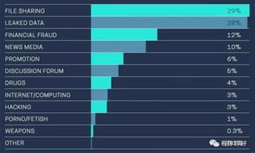 

区块链与比特币：揭示骗局的真相