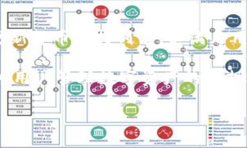 jiaotitpWallet是否支持ETH交易？/jiaoti
tpWallet, 交易所, ETH/guanjianci

在数字货币交易日益普遍的今天，钱包和交易所的选择对投资者的操作体验至关重要。tpWallet作为一款流行的多币种钱包，提供了许多功能和服务，其中包括对以太坊（ETH）的支持。本文将详细探讨tpWallet的交易功能及其在以太坊交易中的使用方法，并解答相关的一些常见问题。

tpWallet的基本功能介绍
tpWallet是一个多功能数字货币钱包，支持多种加密货币的存储和交易。用户可以方便地通过该钱包管理他们的加密资产。tpWallet的主要特点包括：
ul
    listrong多币种支持/strong: tpWallet支持多种数字货币，包括比特币、以太坊、莱特币等。/li
    listrong安全性/strong: tpWallet采用先进的加密技术，确保用户资金和私钥的安全性。/li
    listrong用户友好界面/strong: tpWallet的界面，易于导航，即使是初学者也能快速上手。/li
    listrong去中心化/strong: 用户的私钥由用户自己掌控，增强了对资产的安全性和隐私保护。/li
    listrong便捷的交易功能/strong: 用户可以直接通过钱包进行交易，无需再去其他交易所进行兑换。/li
/ul

tpWallet与以太坊（ETH）的交易支持
关于tpWallet是否支持ETH交易，答案是肯定的。用户可以在tpWallet内方便地进行ETH的存储和交易，这大大简化了用户的操作流程。通过tpWallet，用户能够轻松进行以太坊的购买、出售及转账等操作。

tpWallet对以太坊的支持包括以下几个方面：
ul
    listrong交易功能/strong: 用户可以直接在钱包中进行ETH的买入和卖出操作。/li
    listrong转账功能/strong: 用户不仅可以向其他地址发送ETH，还可以方便地接收ETH。/li
    listrong价格实时更新/strong: tpWallet显示最新的ETH市场价格，用户可以根据市场行情及时进行交易。/li
    listrong交易记录/strong:钱包中自动保存用户的交易记录，方便用户随时查阅和管理。/li
/ul

tpWallet ETH交易的操作流程
对于用户来说，在tpWallet上进行ETH交易的步骤相对简单，下面将详细描述整个操作流程：

h4步骤一：下载和注册tpWallet/h4
首先，用户需要在官网或者应用商店下载tpWallet，安装完成后进行注册。注册时，用户需输入必要的个人信息并设置密码，确保账户安全。

h4步骤二：充值ETH/h4
成功注册后，用户可以通过多种方式向tpWallet充值ETH，包括通过其他交易所转至tpWallet，或通过钱包内部的购买功能直接购买ETH。

h4步骤三：进行交易/h4
充值成功后，用户可以在钱包界面选择“交易”，输入所需交易的ETH数量，选择买入或卖出，并确认交易。交易完成后，相应的ETH将自动更新在用户的余额中。

h4步骤四：提现或转账ETH/h4
如果用户希望将ETH提现到其他钱包或交易所，可以选择“转账”，输入对方的ETH地址及转账金额，确认后即可完成提现操作。

常见问题解答
在使用tpWallet进行ETH交易的过程中，用户可能会遇到一些常见问题。下面将详细解答几个较为重要的问题。

问题一：tpWallet如何保障ETH交易的安全性？
在当前的加密货币环境中，安全性至关重要。tpWallet为用户的资产安全提供了多重保障。首先，tpWallet采用了行业标准的加密技术来保护用户的私钥和交易信息。其次，用户的私钥始终存储在当地设备中，而不会被上传至云端，这大大降低了黑客攻击的风险。此外，tpWallet还支持生物识别技术，用户可以通过指纹或面部识别来增加账户的安全性。

用户在进行交易时，tpWallet会要求确认多次并提供交易详情，这也是一种安全措施，防止用户因操作不当而导致资金损失。同时，tpWallet定期进行安全审计，确保其系统和技术不断更新，抵御可能的安全威胁。

问题二：如果交易失败，我应该如何处理？
在使用tpWallet进行ETH交易时，有时会遇到交易失败的情况。这种情况可能由多种原因导致，例如网络拥堵、交易所处理速度等。若交易失败，用户首先应查看系统提示，分析失败原因，一般来说，失败的交易会在钱包内标记为“失败”。

用户可以选择重新发起交易，若是在高峰期可考虑稍后尝试。此外，如果确认是网络原因，用户可以通过查看以太坊区块链浏览器，查询相关交易状态，获取更多关于交易失败的信息。如果因为账户问题导致交易失败，用户应及时联系客服支援，并提供需要的账户信息。

问题三：在tpWallet上进行ETH交易产生的手续费是多少？
任何数字资产交易都可能会涉及到手续费，而tpWallet在这方面的收费政策也是用户较为关注的内容之一。一般来说，tpWallet在交易ETH时，会根据网络状况收取矿工费。此外，tpWallet自身的服务可能也会收取一定的手续费，这些费用会在用户交易确认前显示，方便用户决策。

用户在使用tpWallet进行交易时，可以根据市场行情选择手续费标准，网络越繁忙，手续费可能越高。一般来说，用户在进行大额交易时，可以考虑手续费的设置，以确保交易能顺利确认。

问题四：tpWallet还支持其他哪些加密货币的交易？
tpWallet不仅支持以太坊（ETH）的交易，还支持多种其他主流加密货币，包括比特币（BTC）、莱特币（LTC）、Ripple（XRP）等。随着加密市场的变化，tpWallet还不断更新货币支持列表，以满足用户多样化的投资需求。

用户在tpWallet上进行多币种交易时，可以通过简单的操作界面轻松切换不同的加密资产，进行相应的买入、卖出和转账操作。这种多样化的支持，使tpWallet成为用户管理数字资产的理想选择。

总之，使用tpWallet进行以太坊交易，不仅便捷且安全。对于投资者来说，了解并掌握相关操作流程及问题的解决方案，可以大大增强他们在加密市场中的竞争力。